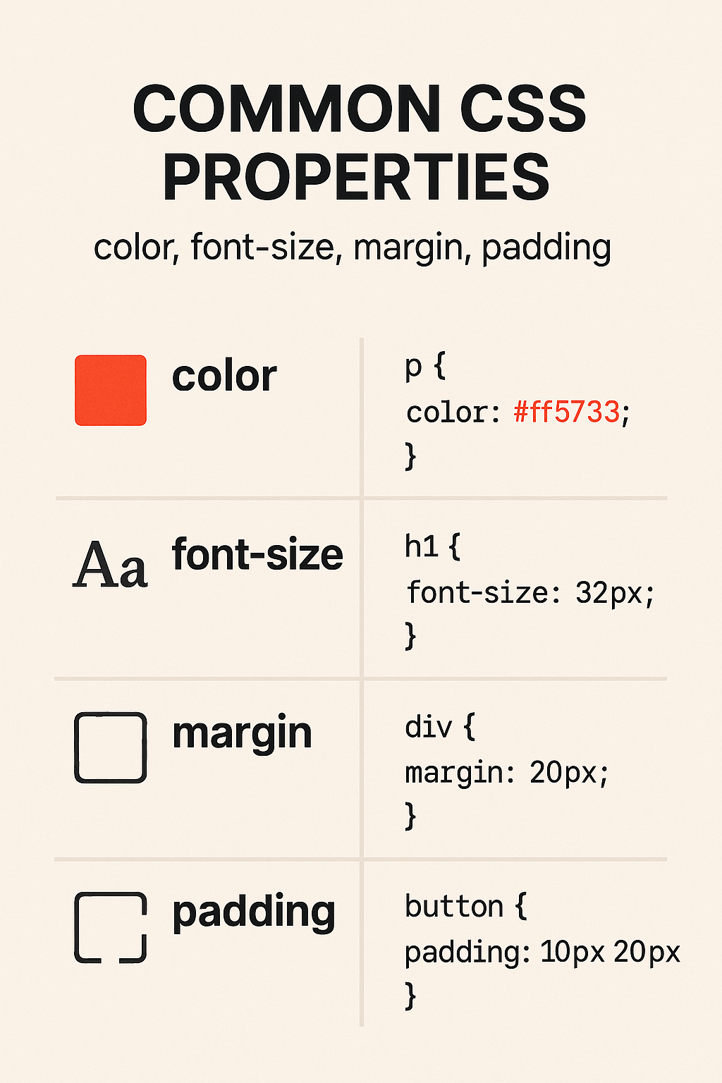 Top 4 CSS Properties Every Beginner Should&nbsp;Know